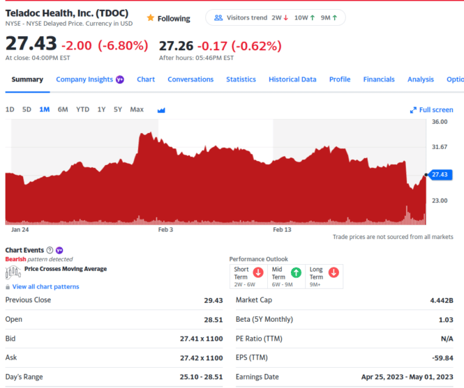 teladoc stock price