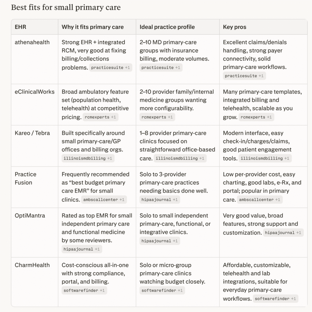 best ehr for small practice